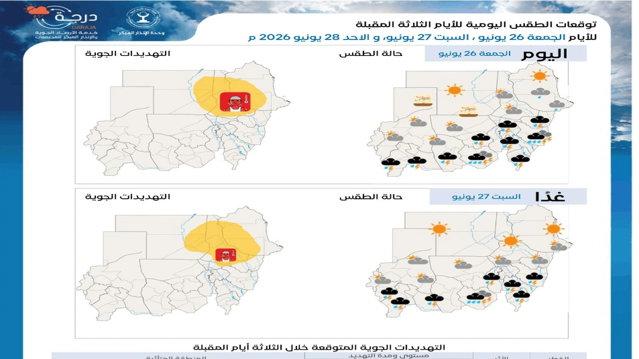 أحوال الطقس في السودان: توقعات جديدة لهذا الأسبوع